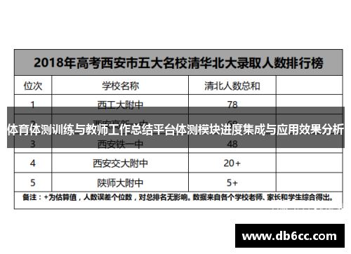 体育体测训练与教师工作总结平台体测模块进度集成与应用效果分析