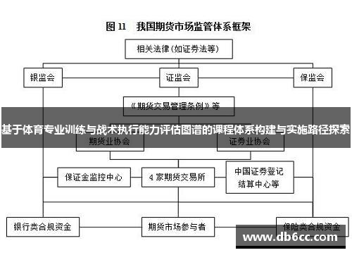 基于体育专业训练与战术执行能力评估图谱的课程体系构建与实施路径探索